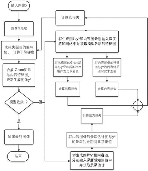 一种基于深度学习的以图搜车方法与流程