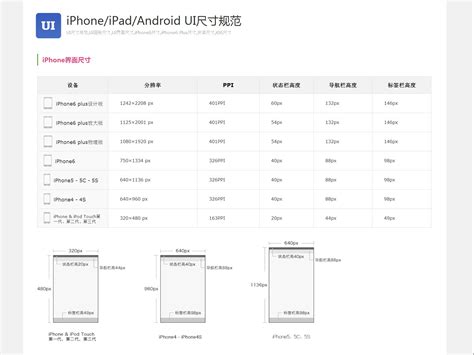 iPad各版本型号对照表(2021年2月更新) - 知乎