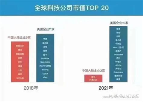 全球科技公司市值100强：除了BATJ，还有这些中国公司上榜-中国传动网