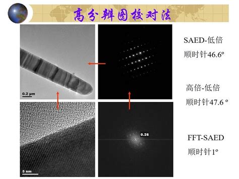 透射电子显微镜TEM之基本知识篇 | 清新电源