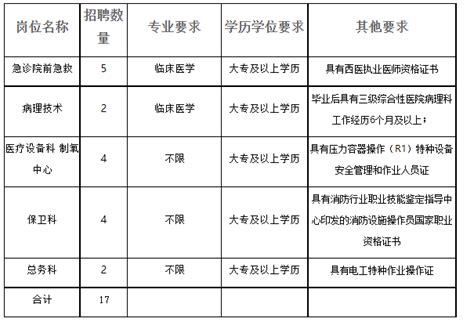 2023山东菏泽单县中心医院公开招聘专业技术人员17人（报名时间：5月6日17:00截止）
