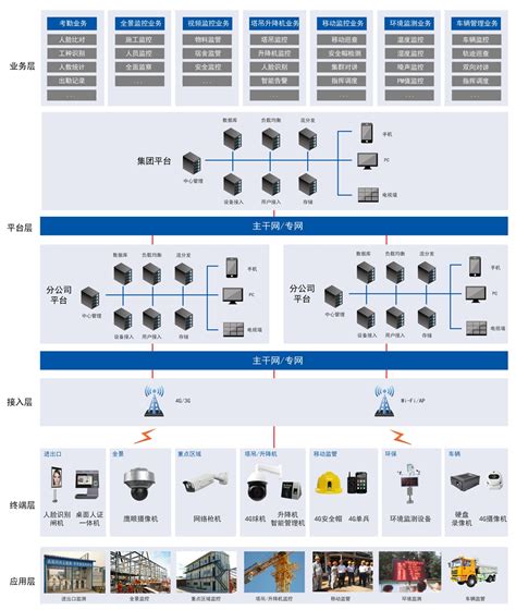 远程高清视频监控系统 - 高清视频监控 - 四川建助科技有限公司