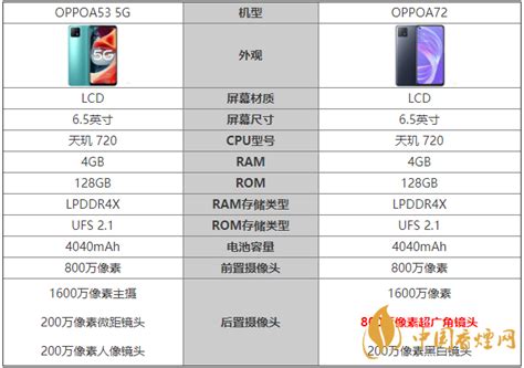oppoa3手机电池容量是多少（手机参数配置图片） | 滔搏网