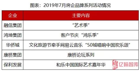 2021中国房地产品牌价值排行榜出炉，绿城排行第一品牌价值906亿元-三个皮匠报告