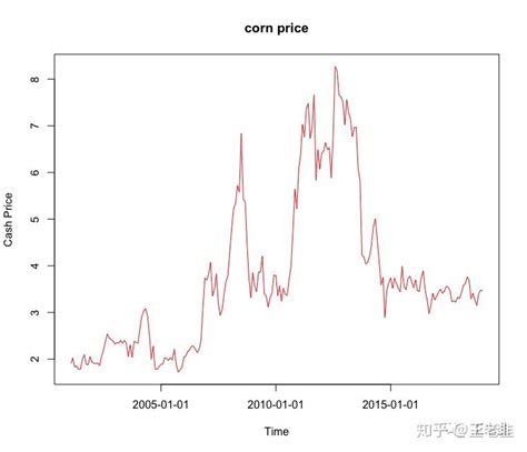 2022年东北玉米价格（黑龙江玉米行情）-慧博投研资讯
