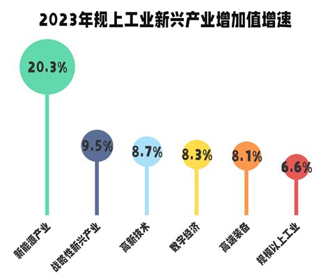 2023年宁波GDP达16452.8亿元 比上年增长5.5%