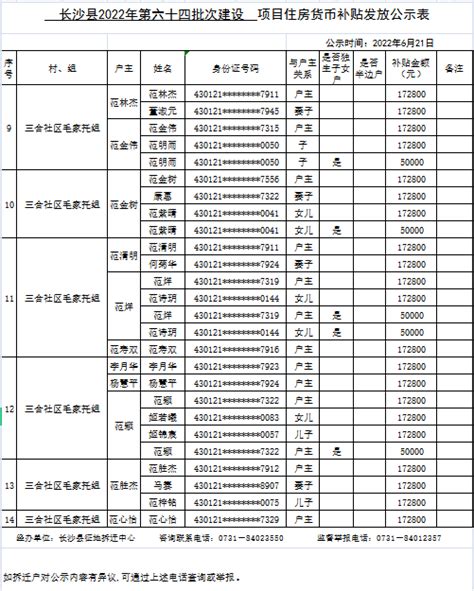 长沙县2022年第六十四批次建设项目住房货币补贴发放公示表2