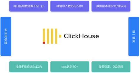 ClickHouse在京东流量分析的应用实践-搜狐大视野-搜狐新闻