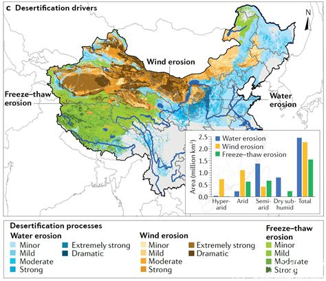 [成果]地理科学学部傅伯杰院士团队在《Nature Reviews Earth & Environment》发文阐明中国旱区生态系统变化、驱动 ...