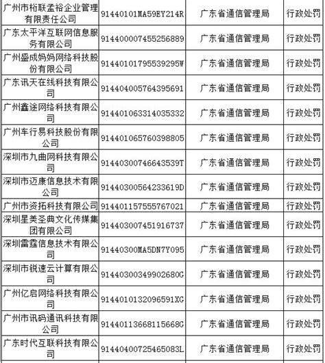 天津市160家企业因未履行2022年电信业务经营信息年报义务将被纳入电信业务经营不良名单-中国质量新闻网