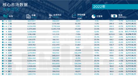 2021年中国写字楼行业市场现状与发展趋势分析 预计价格将继续保持稳定【组图】_行业研究报告 - 前瞻网