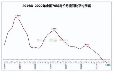 2023年房价最新消息,2023年的房价是涨还是跌_77运势