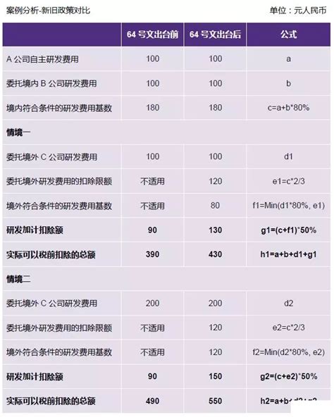 15亿!23万平!华为斩获大岭山3胞胎地块-搜狐大视野-搜狐新闻