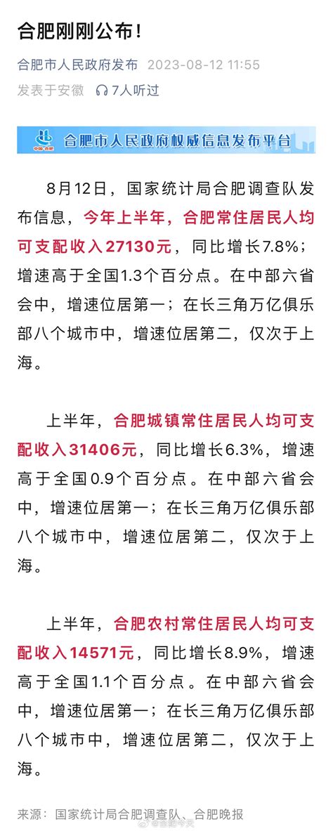 合肥最新公布 人均27130元|合肥市|居民人均可支配收入|上海市_新浪新闻