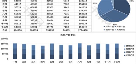 公司广告投入开支数据图表Excel模板_千库网(excelID：159528)