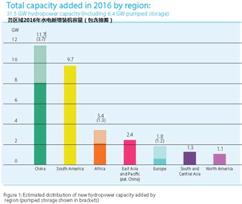 三峡发电量占全国比例（中国十大水电站排行榜）-碳中和资讯网