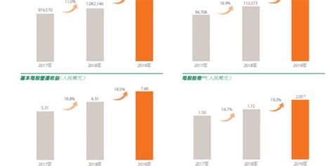 中国平安2019年业绩出炉：净利增长39.1% 看10大亮点_手机新浪网