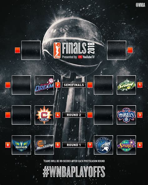 2018-WNBA季后赛赛程 天猫火花首轮抢位_竞彩网