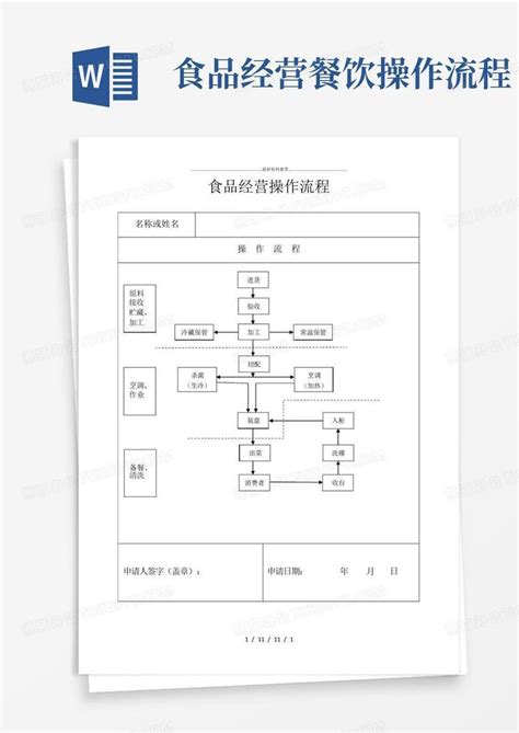 餐饮经营管理主要体现在哪些方面？_汉源餐饮教育 - 知乎