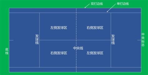 网球知识普及——网球比赛的规则，你有了解过吗？