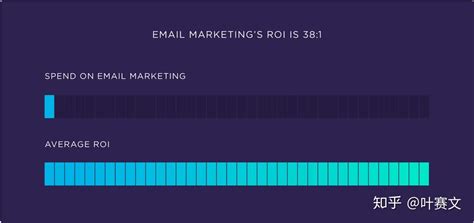 电子邮件营销的三个基本要素_客户