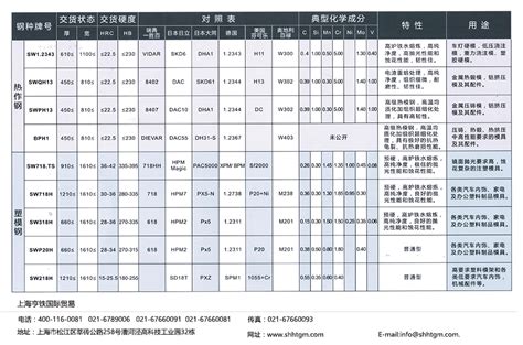 模具钢1.2378，1.2343.1.2344对照表 - 行业新闻 - 新闻资讯 - 上海亨铁钢铁贸易有限公司
