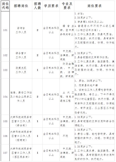 【南昌】南昌市2022年招聘卫生专业技术人员476人（事业编制） - 知乎