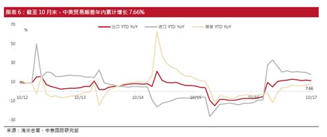 蒋飞：中国贸易顺差为何创新高？——宏观经济专题报告