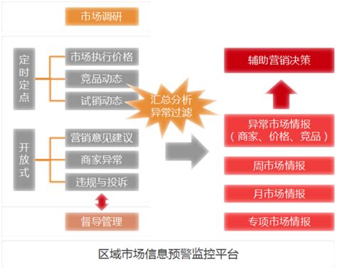 市场推广方案Word文档_千库网(wordID：70866)