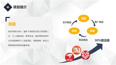 山东省龙明侨网络科技有限公司投资项目_水城创业网