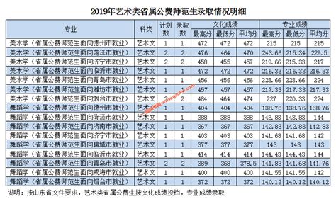 2022枣庄学院春季高考录取分数线（含2020-2021历年）_大学生必备网