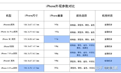 iphone6s plus和iphone 6 plus区别是什么详解 18183iPhone游戏频道