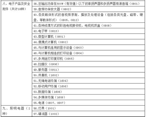 市场监管总局公布最新强制性产品认证目录_英瑞德中国3C认证网