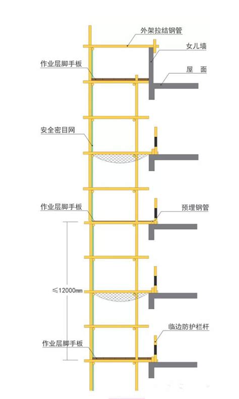 [施工技术]附着式升降脚手架全方位图文介绍-施工技术-筑龙建筑施工论坛