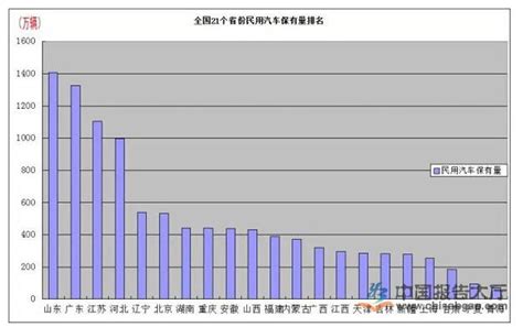 2014年全国21省汽车保有量数据统计_报告大厅www.chinabgao.com