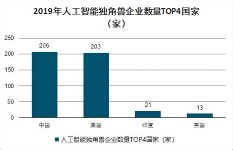 云计算市场分析报告_2018-2024年中国云计算产业深度调研与未来投资趋势研究报告_中国产业研究报告网