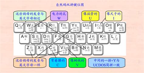 自然码双拼键位图图片