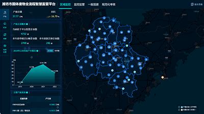 案例分享| 潍坊：数据赋能，打造生态环境智慧监管平台！ - 海洋财富网