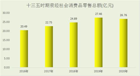 (雅安市)汉源县2022年国民经济和社会发展统计公报-红黑统计公报库