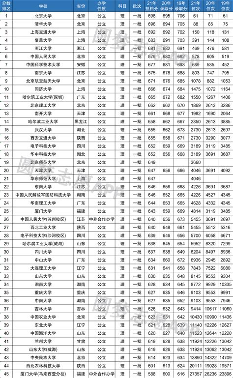 2016中国高校企业科研经费排名公布 看看您的大学排第几？
