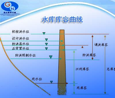 中国十大水库排名，中国最深的水库排名？
