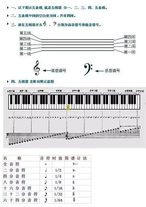钢琴教学怎么进行认音、识谱练习？ - 知乎