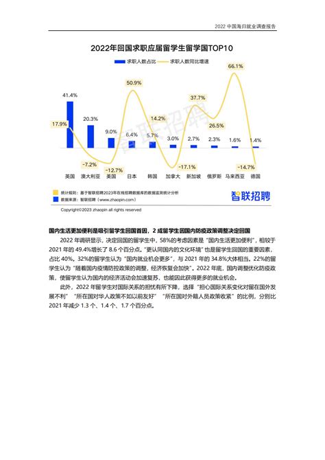 智联招聘：2022中国女性职场现状调查报告final.pdf(附下载)-三个皮匠报告