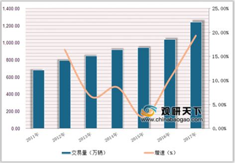 二手车市场分析报告_2017-2023年中国二手车市场前景研究与市场全景评估报告_中国产业研究报告网