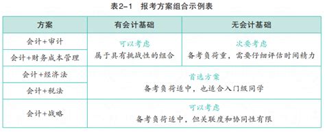 2022年ACCA一共要考几科？有顺序要求吗？-高顿教育ACCA培训机构官方网站