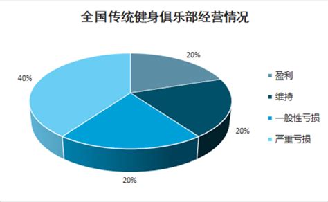 2021年中国健身房行业用户画像及消费行为分析__财经头条