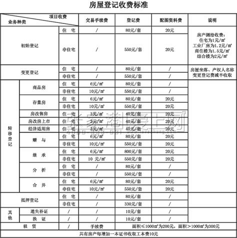 个人二手房交易税收政策一览表（适用于2016年5月1日后） - 房产讨论 张家港爱上网/