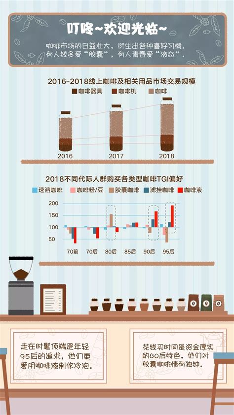 2022年全球及中国咖啡市场分析（消费者画像+产量分析+市场分析）_细分_报告_咖啡馆