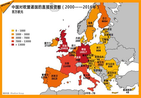 去年中国对欧盟直接投资351亿欧元 远超欧盟对华直接投资