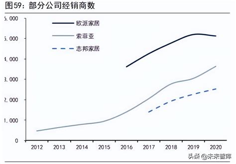 定制家居行业深度研究报告：产业链梳理专题分析__财经头条